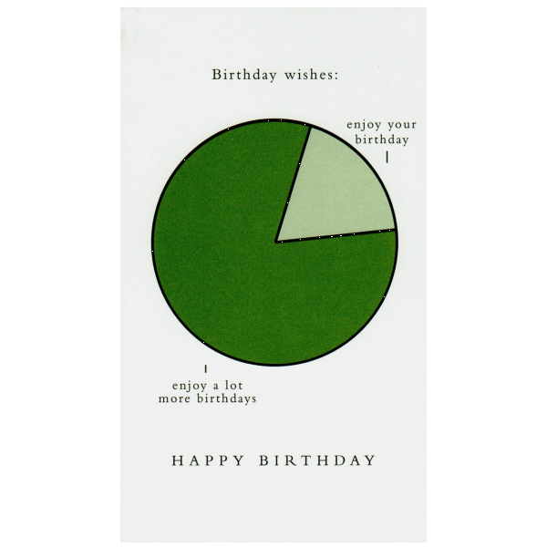 Birthday Wishes greeting card from the Graphitudes collection.